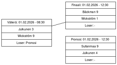 Cup graph: Jatkopelit
