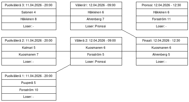 Cup graph: Jatkopelit