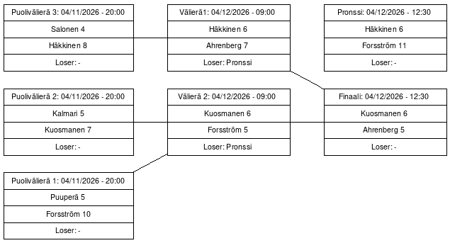 Cup graph: Jatkopelit