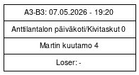 Cup graph: Sijoitusottelu