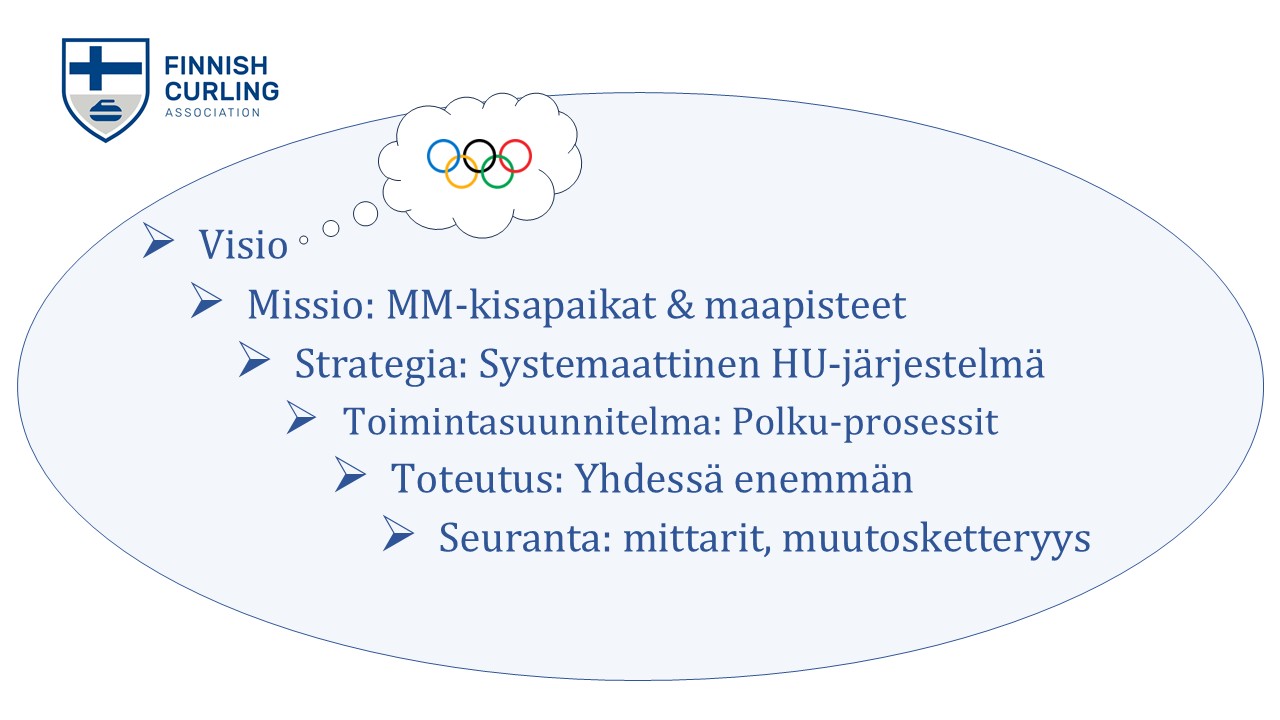 SCL huippu-urheilupolku