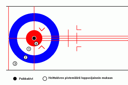Kuvio 1