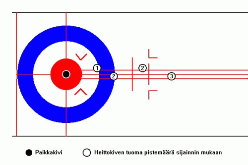 Kuvio 2