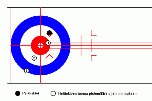 Kuvio 3