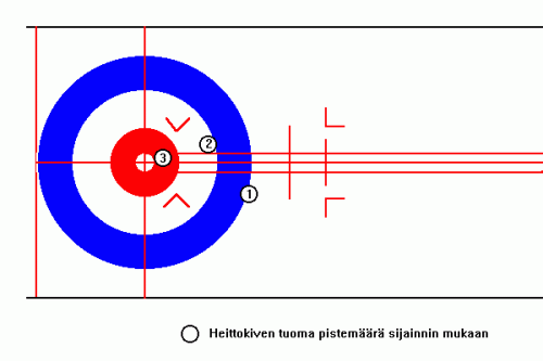 Kuvio 4