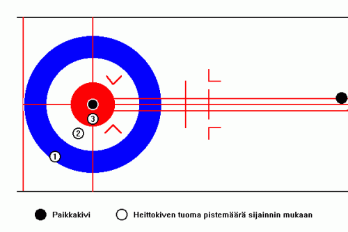 Kuvio 6