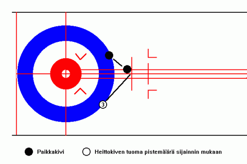 Kuvio 8